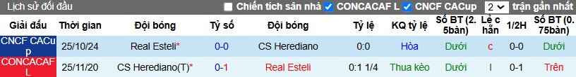 Nhận định, Soi kèo Herediano vs Real Esteli, 9h ngày 01/11 - Ảnh 3