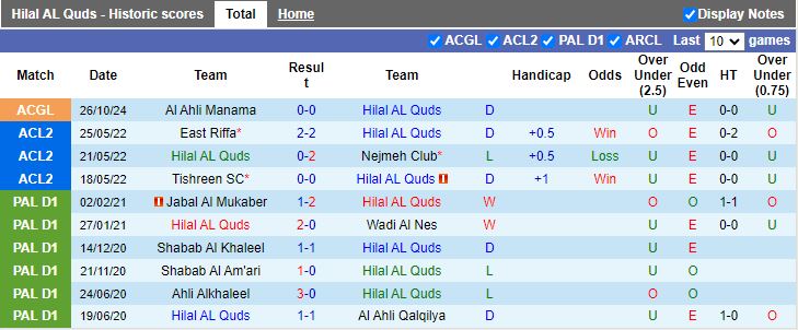 Nhận định, Soi kèo Hilal Al Quds vs Al Foutoua, 20h00 ngày 29/10 - Ảnh 1