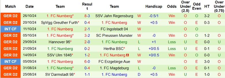 Nhận định, Soi kèo Hoffenheim vs Nurnberg, 2h45 ngày 31/10 - Ảnh 2