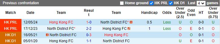 Nhận định, Soi kèo Hong Kong FC vs North District, 14h00 ngày 13/10 - Ảnh 3