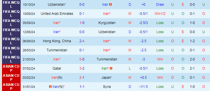 Nhận định, Soi kèo Iran vs Qatar, 23h00 ngày 15/10 - Ảnh 1