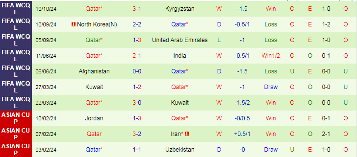 Nhận định, Soi kèo Iran vs Qatar, 23h00 ngày 15/10 - Ảnh 2