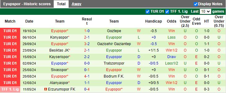 Nhận định, Soi kèo Istanbul Basaksehir vs Eyupspor, 21h00 ngày 28/10 - Ảnh 2