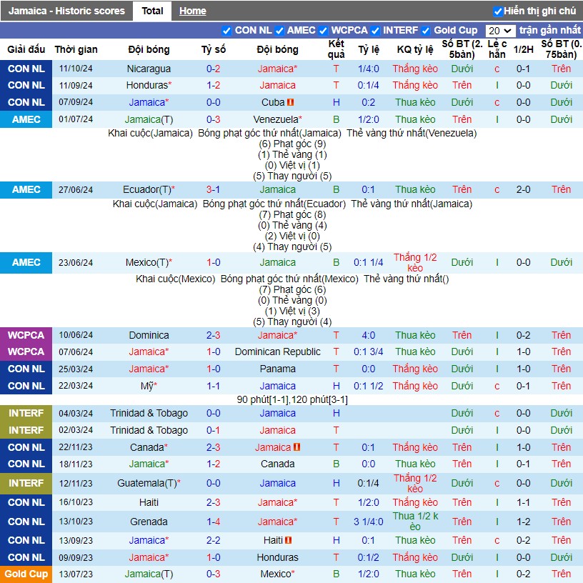Nhận định, Soi kèo Jamaica vs Honduras, 8h ngày 15/10 - Ảnh 1