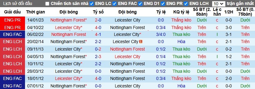 Nhận định, Soi kèo Leicester City vs Nottingham Forest, 2h ngày 26/10 - Ảnh 3