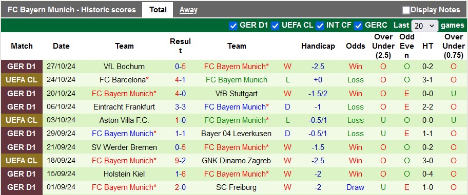 Nhận định, soi kèo Mainz vs Bayern Munich, 2h45 ngày 31/10 - Ảnh 2