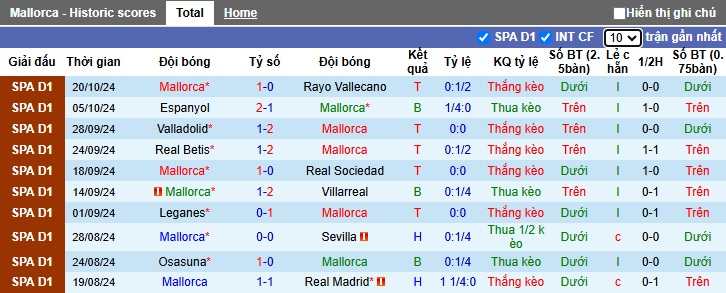 Nhận định, soi kèo Mallorca vs Athletic Bilbao, 3h ngày 29/10 - Ảnh 1