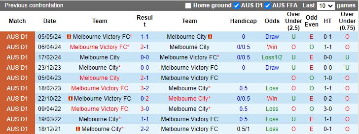 Nhận định, Soi kèo Melbourne City vs Melbourne Victory, 15h35 ngày 26/10 - Ảnh 3