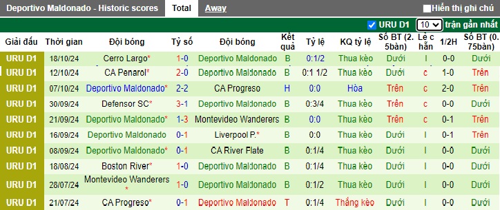 Nhận định, soi kèo Miramar Misiones vs Deportivo Maldonado, 2h ngày 22/10 - Ảnh 2