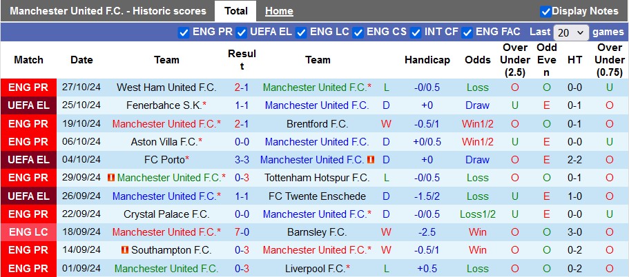 Nhận định, soi kèo MU vs Leicester City, 2h45 ngày 31/10 - Ảnh 1