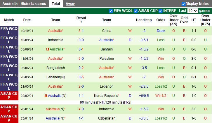 Nhận định, Soi kèo Nhật Bản vs Australia, 17h35 ngày 15/10 - Ảnh 2