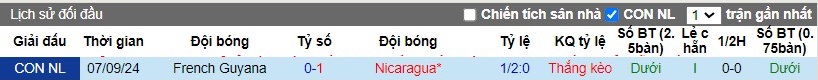 Nhận định, Soi kèo Nicaragua vs French Guiana, 8h ngày 15/10 - Ảnh 3