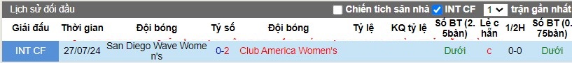 Nhận định, Soi kèo Nữ San Diego Wave vs Nữ Club America, 9h05 ngày 17/10 - Ảnh 3