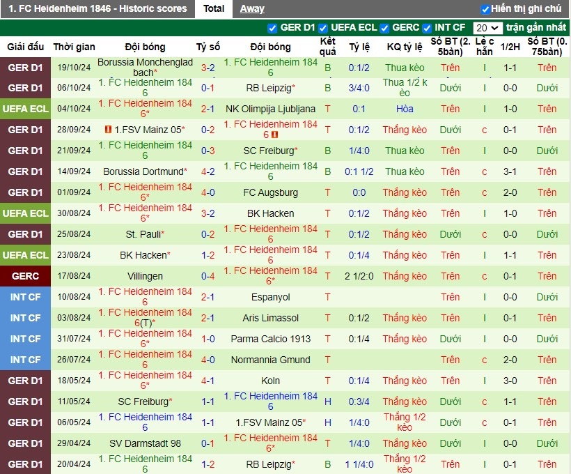 Nhận định, Soi kèo Pafos vs Heidenheim, 2h ngày 25/10 - Ảnh 2