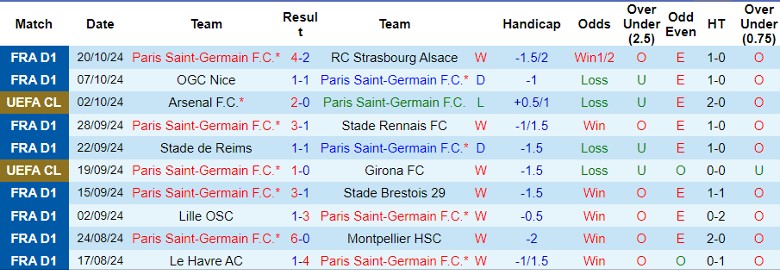 Nhận định, Soi kèo Paris Saint-Germain vs PSV Eindhoven, 2h00 ngày 23/10 - Ảnh 1