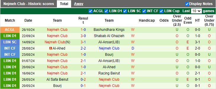 Nhận định, Soi kèo Paro vs Nejmeh, 18h00 ngày 29/10 - Ảnh 2