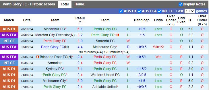 Nhận định, Soi kèo Perth Glory vs Wellington Phoenix, 17h45 ngày 26/10 - Ảnh 1