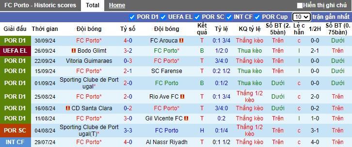 Nhận định, soi kèo Porto vs MU, 2h ngày 4/10 - Ảnh 1