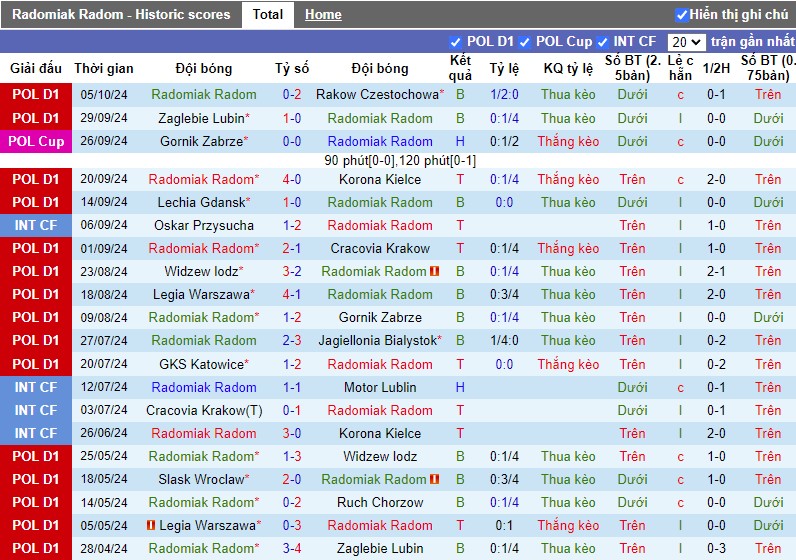 Nhận định, Soi kèo Radomiak Radom vs Puszcza Niepolomice, 0h ngày 22/10 - Ảnh 1