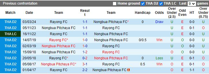 Nhận định, Soi kèo Rayong vs Nongbua Pitchaya, 19h00 ngày 21/10 - Ảnh 3