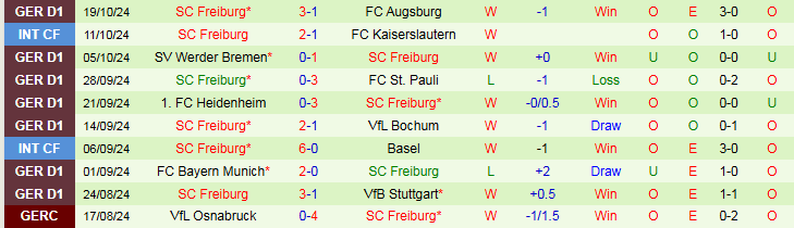 Nhận định, Soi kèo RB Leipzig vs SC Freiburg, 20h30 ngày 26/10 - Ảnh 2