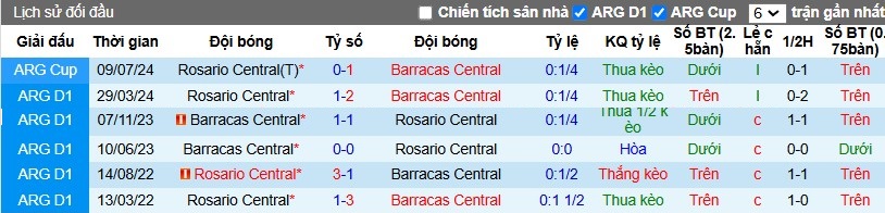 Nhận định, Soi kèo Rosario Central vs Barracas Central, 7h15 ngày 01/11 - Ảnh 3