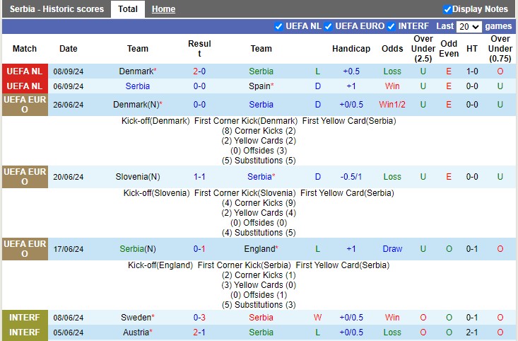 Nhận định, soi kèo Serbia vs Thụy Sĩ, 1h45 ngày 13/10 - Ảnh 1