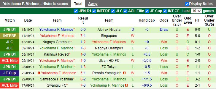 Nhận định, Soi kèo Shandong Taishan vs Yokohama F Marinos, 19h00 ngày 22/10 - Ảnh 2