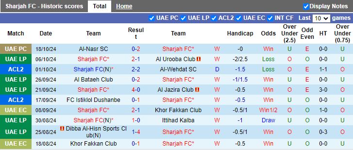 Nhận định, Soi kèo Sharjah vs Sepahan, 21h00 ngày 22/10 - Ảnh 1