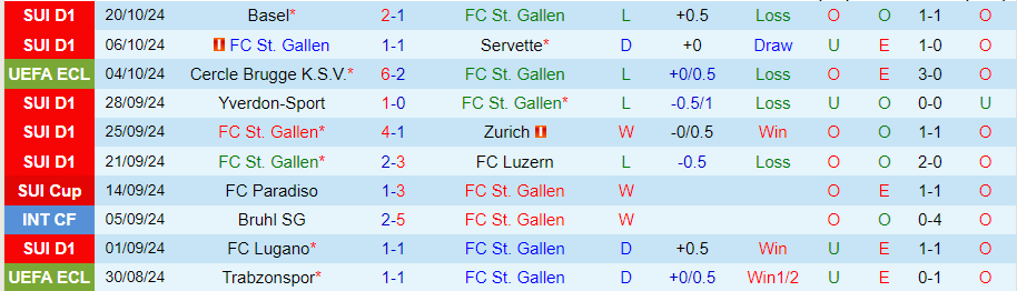 Nhận định, Soi kèo St. Gallen vs Fiorentina, 23h45 ngày 24/10 - Ảnh 2