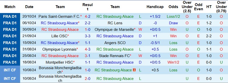 Nhận định, Soi kèo Strasbourg vs Nantes, 23h00 ngày 27/10 - Ảnh 1