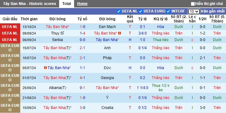 Nhận định, soi kèo Tây Ban Nha vs Serbia, 1h45 ngày 16/10 - Ảnh 1