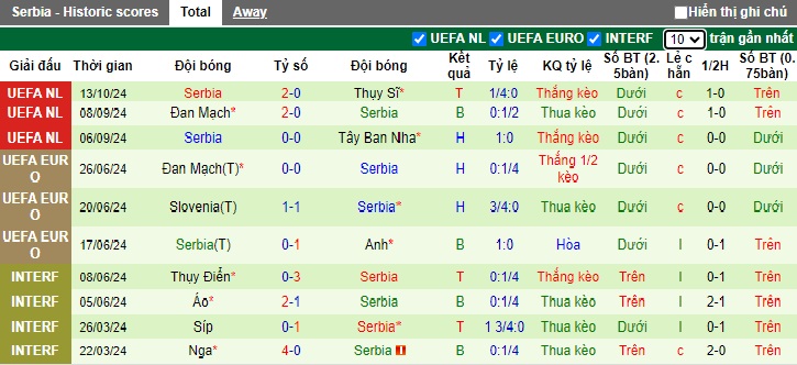 Nhận định, soi kèo Tây Ban Nha vs Serbia, 1h45 ngày 16/10 - Ảnh 2