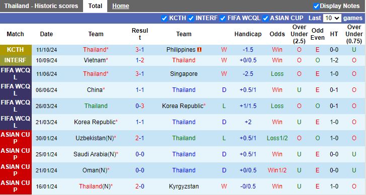 Nhận định, Soi kèo Thái Lan vs Syria, 20h00 ngày 14/10 - Ảnh 1