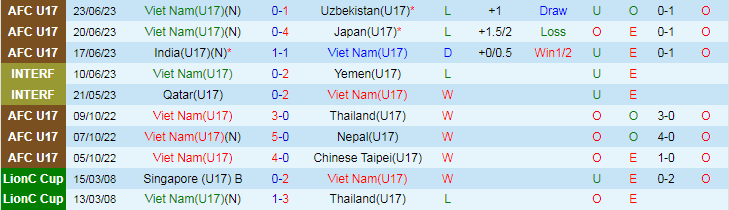 Nhận định, Soi kèo U17 Việt Nam vs U17 Kyrgyzstan, 19h00 ngày 23/10 - Ảnh 1