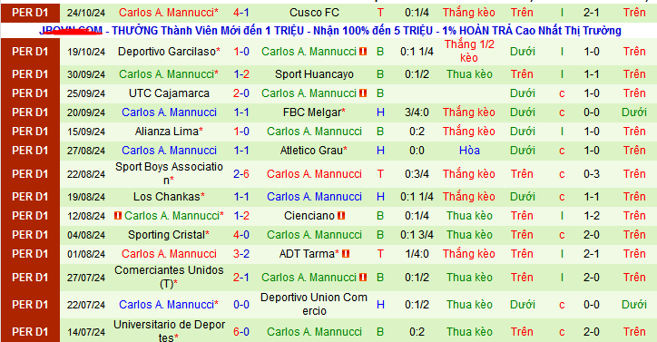 Nhận định, soi kèo Univ. Cesar Vallejo vs Carlos A. Mannucci, 9h30 ngày 27/10 - Ảnh 2