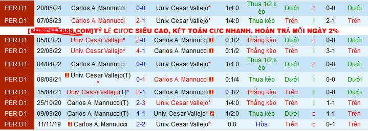 Nhận định, soi kèo Univ. Cesar Vallejo vs Carlos A. Mannucci, 9h30 ngày 27/10 - Ảnh 3