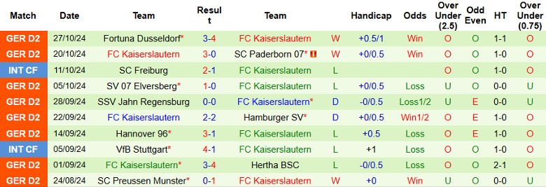 Nhận định, Soi kèo VfB Stuttgart vs Kaiserslautern, 2h45 ngày 30/10 - Ảnh 2