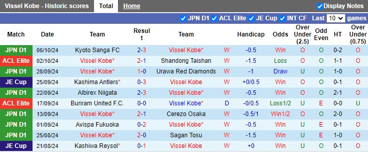 Nhận định, Soi kèo Vissel Kobe vs FC Tokyo, 17h00 ngày 18/10 - Ảnh 1