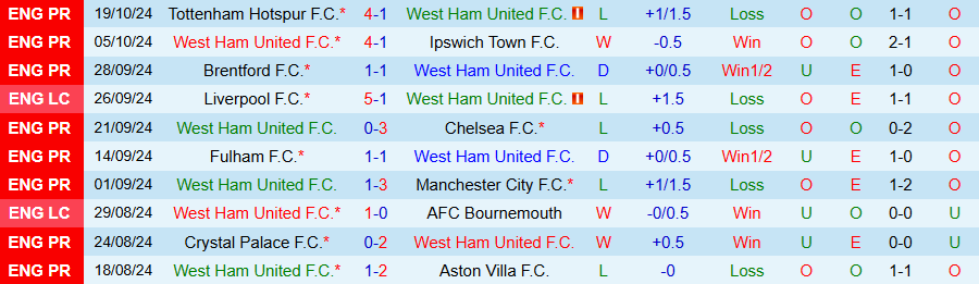 Nhận định, Soi kèo West Ham vs MU, 21h00 ngày 27/10 - Ảnh 2