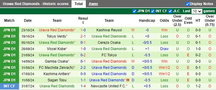 Nhận định, Soi kèo Yokohama F Marinos vs Urawa Red Diamonds, 17h00 ngày 30/10 - Ảnh 2