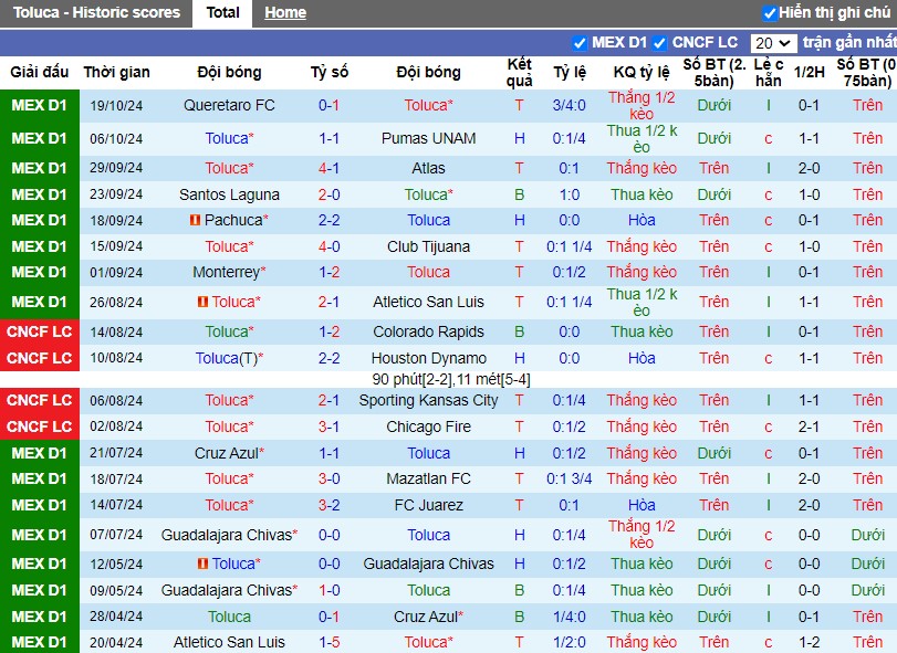 Nhận định Toluca vs Puebla, 10h05 ngày 23/10 - Ảnh 1