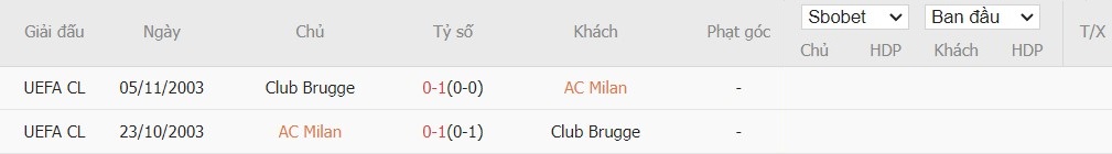 Soi kèo phạt góc AC Milan vs Club Brugge, 23h45 ngày 22/10 - Ảnh 6