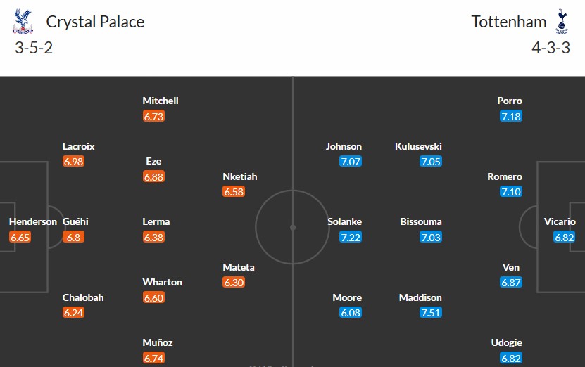 Soi kèo phạt góc Crystal Palace vs Tottenham, 21h ngày 27/10 - Ảnh 3