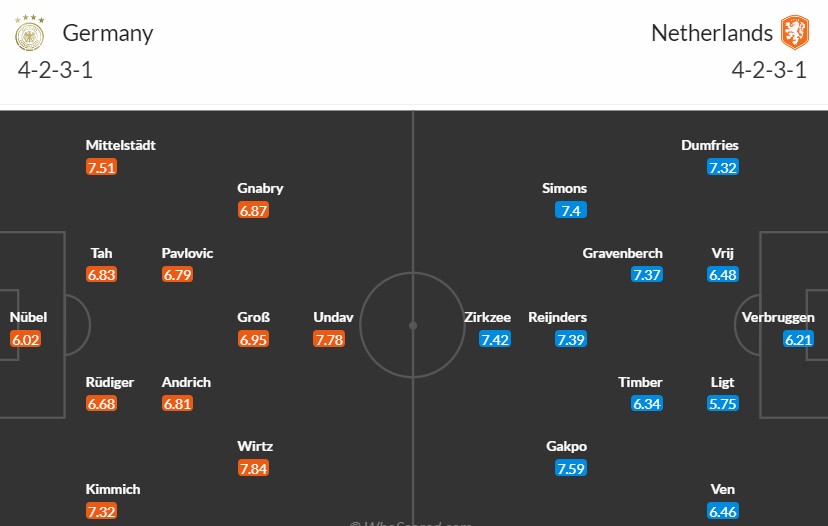 Soi kèo phạt góc Đức vs Hà Lan, 1h45 ngày 15/10 - Ảnh 3