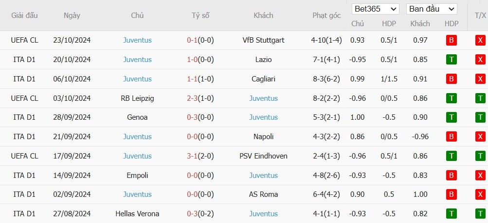 Soi kèo phạt góc Inter Milan vs Juventus, 0h ngày 28/10 - Ảnh 5