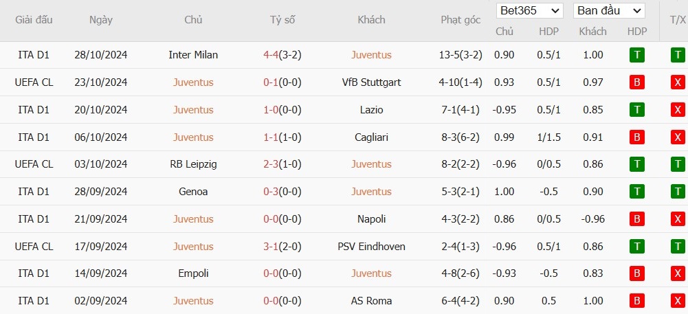 Soi kèo phạt góc Juventus vs Parma, 2h45 ngày 31/10 - Ảnh 4