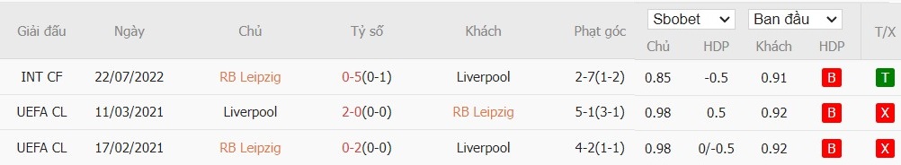 Soi kèo phạt góc RB Leipzig vs Liverpool, 2h ngày 24/10 - Ảnh 6