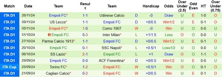 Nhận định, Soi kèo AC Milan vs Empoli, 0h00 ngày 1/12 - Ảnh 2