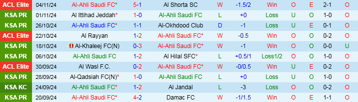 Nhận định, Soi kèo Al-Ahli Saudi FC vs Al Raed FC, 22h20 ngày 8/11 - Ảnh 1